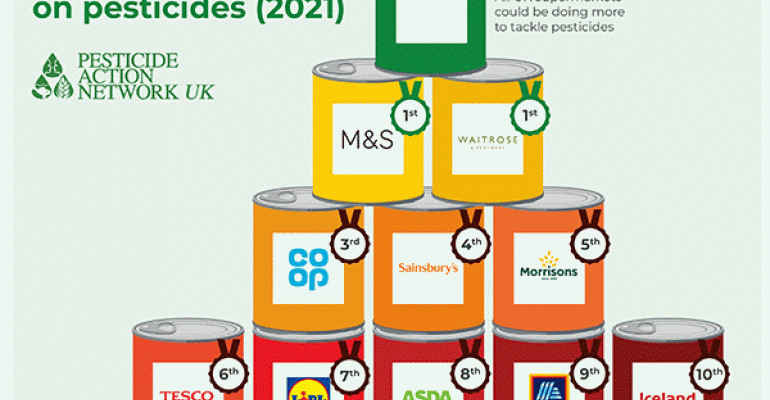 Waitrose and M&S doing most to tackle pesticides